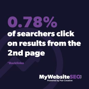 Percentage of clicks from the second page
